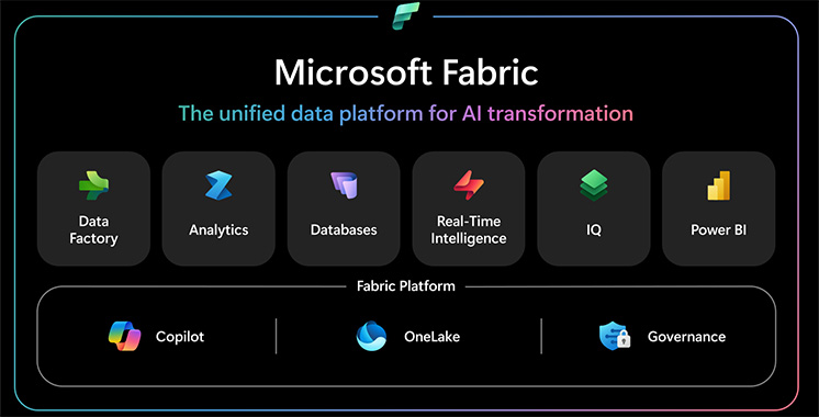 Microsoft Fabric Overview