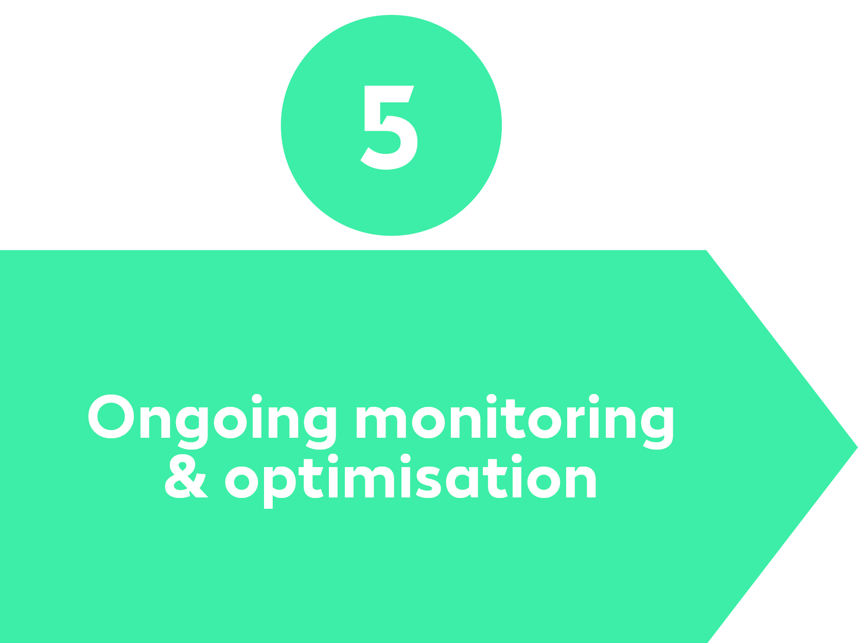 Data Analysis Process Step 5