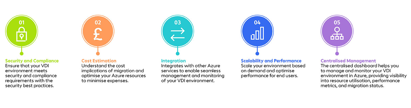 Azure Migrate for Virtual Desktop Infrastructure grafic