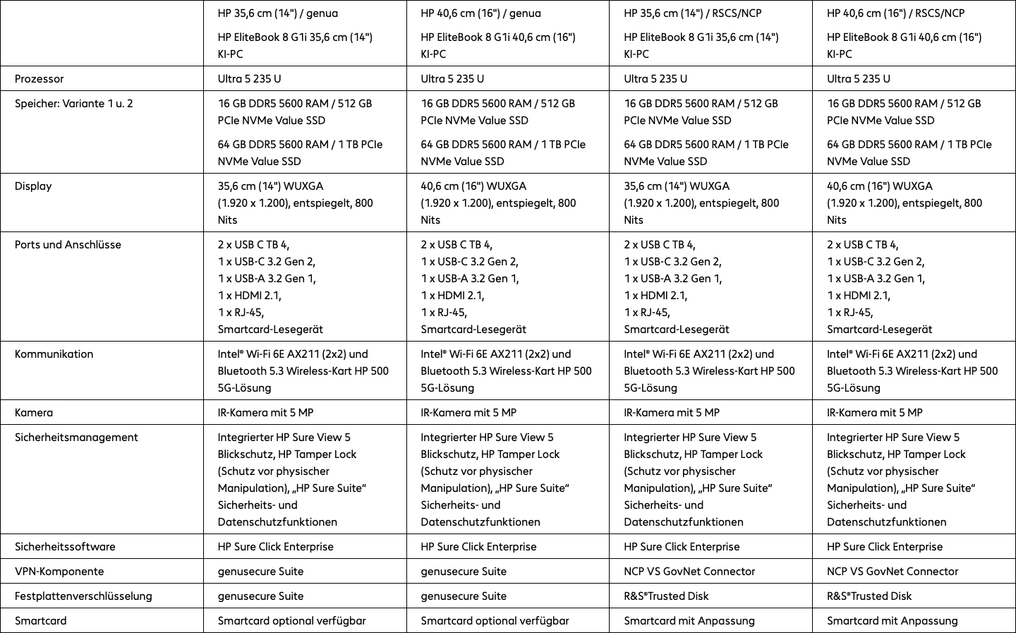 HP Sure Station Tabelle Modelle
