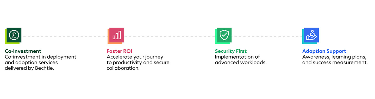 CSP Deployment Accelerator grafic