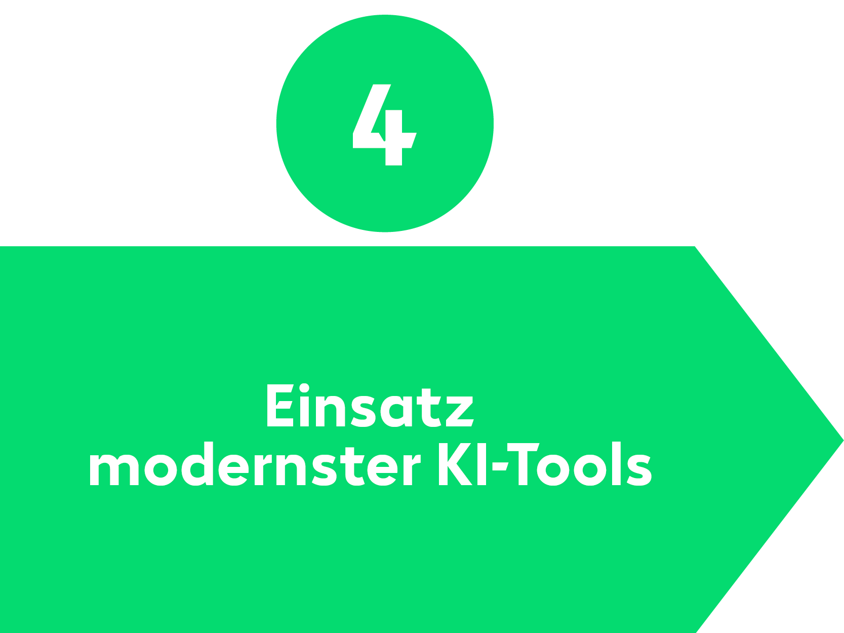 Datenanalyse Prozessschritt 4