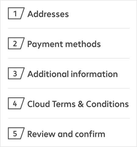 An overview of the five checkout steps