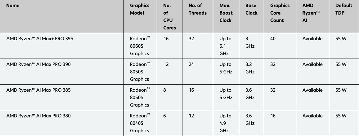 Comparison table
