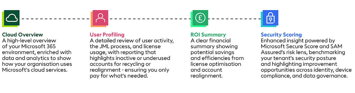 Microsoft 365 Review grafic