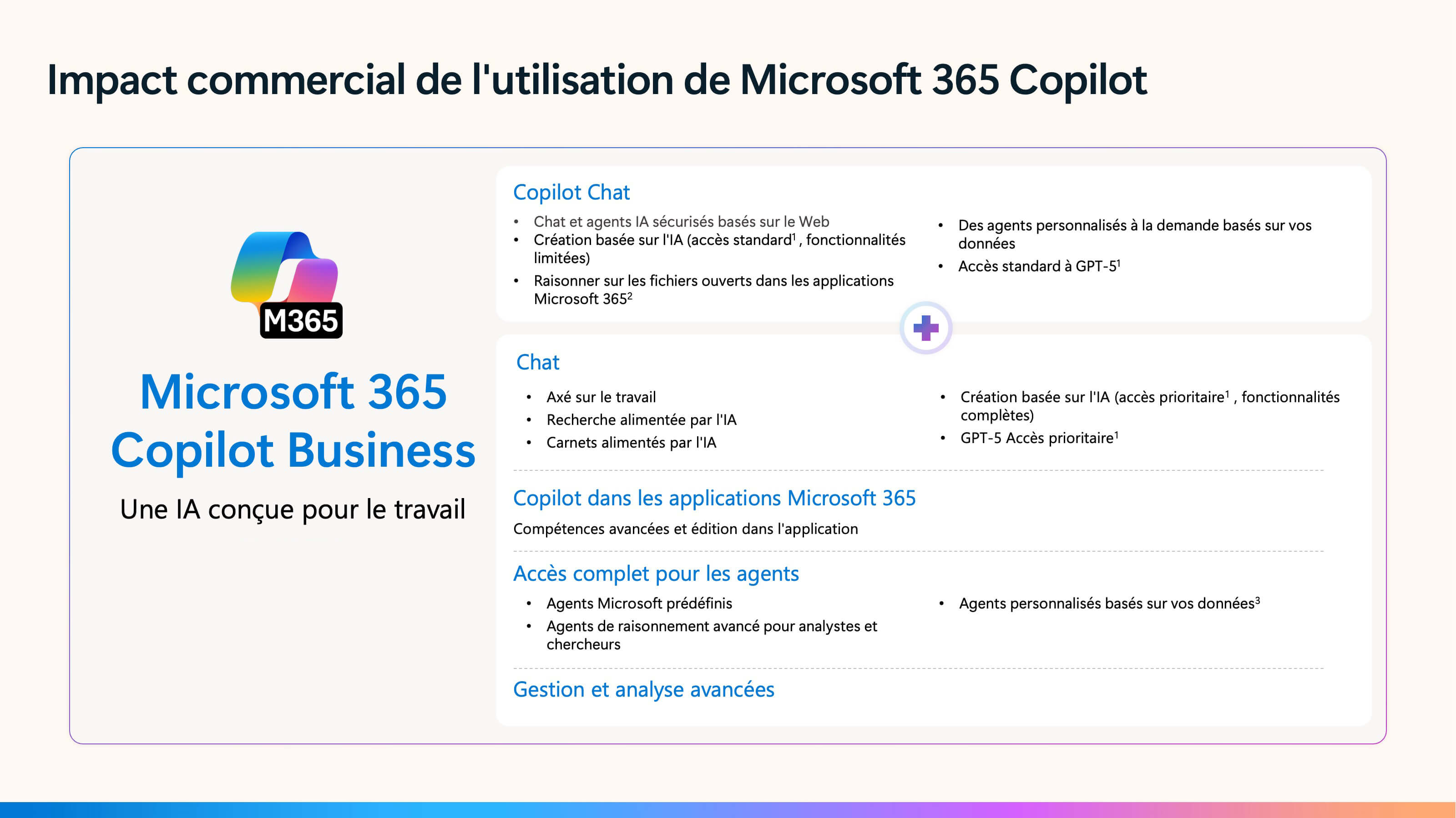 Microsoft 365 Copilot
