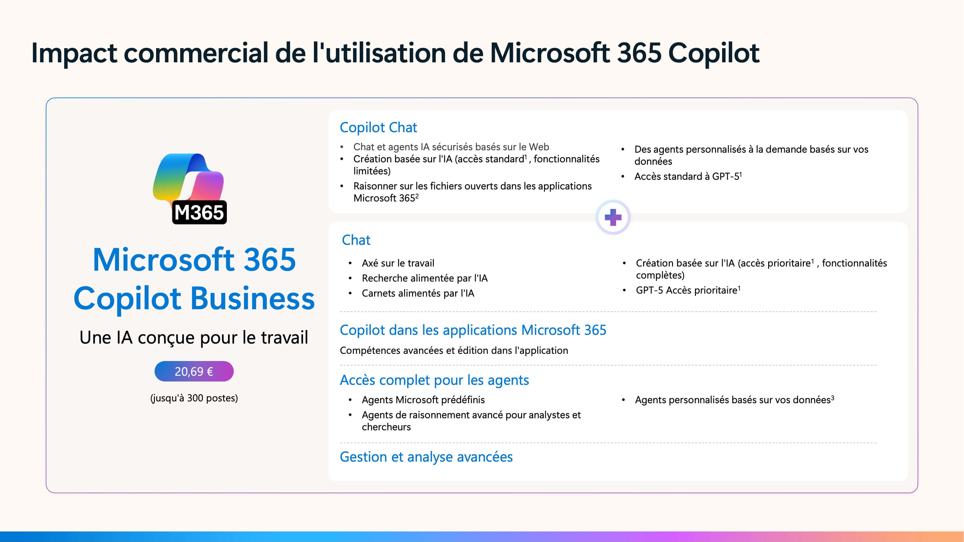 Microsoft 365 Copilot