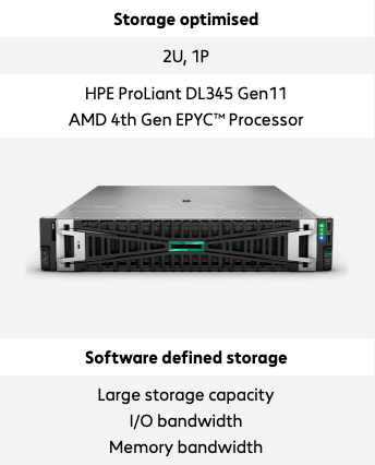 HPE ProLiant DL345 Daten