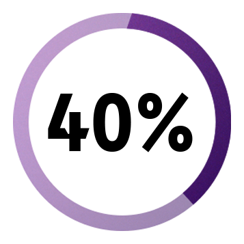 Lenovo KI ThinkPads Grafik 40%