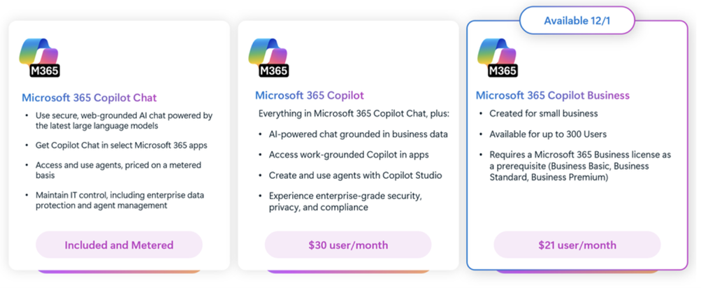 Microsoft Copilot 365