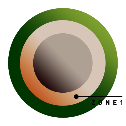 mimecast zone 1