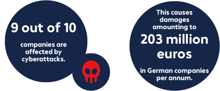 blue circles with white text