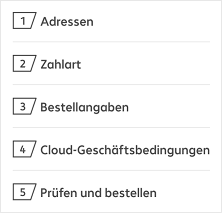 Darstellung der fünf Checkout‑Schritte