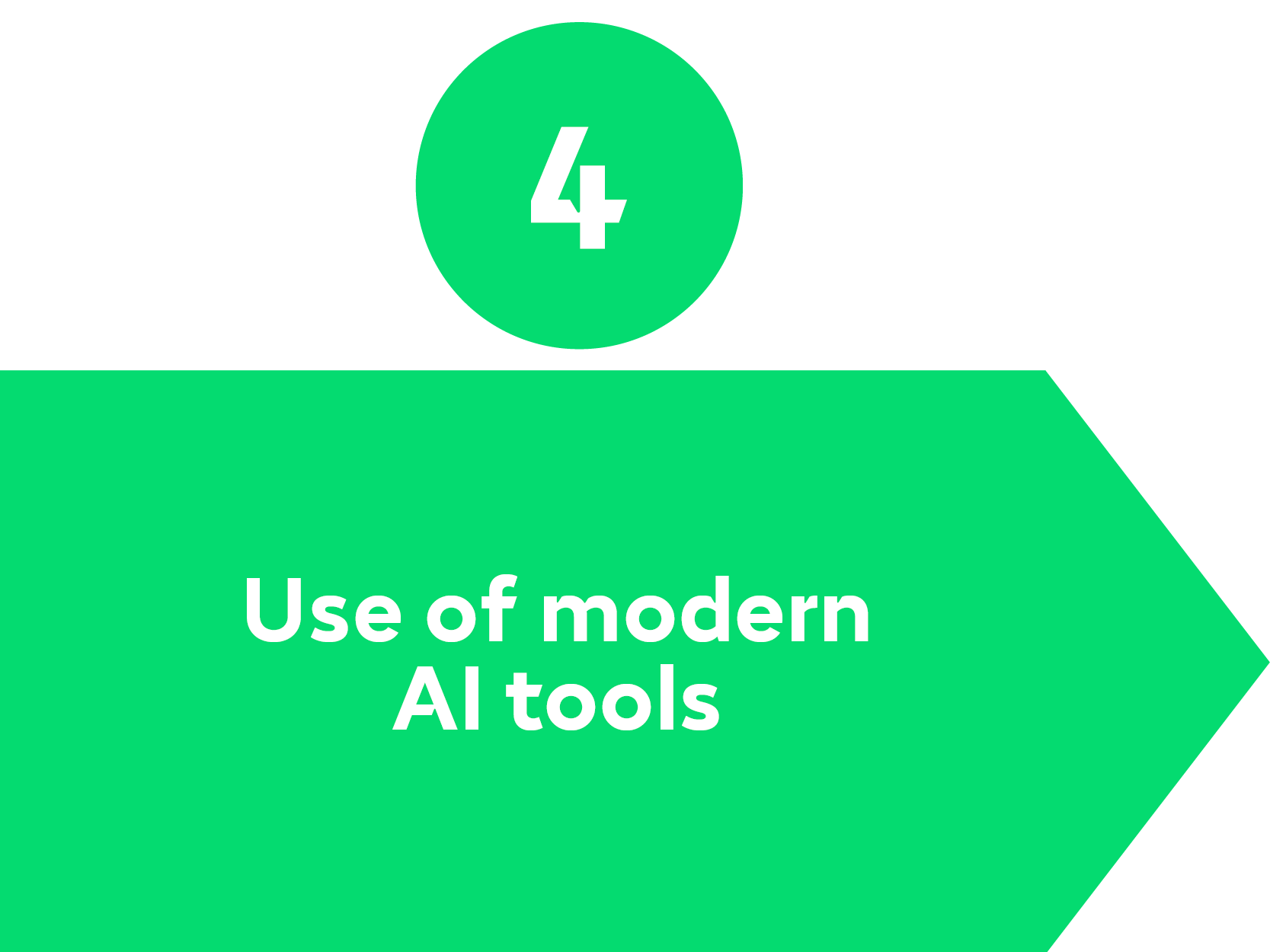 Data Analysis Process Step 4