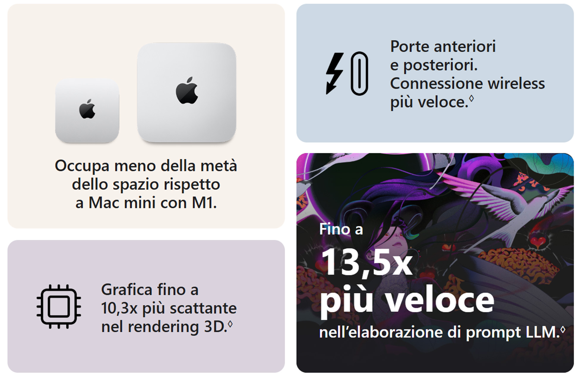 Apple Mac mini M6 Benefits