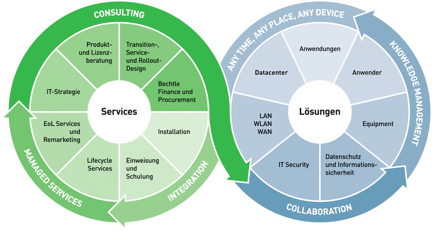 digital workplace rooms