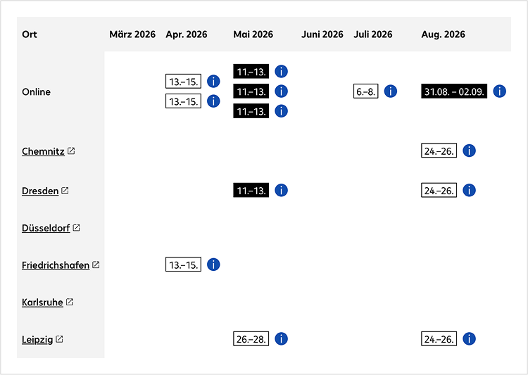Ausschnitt der Terminübersicht auf einer Schulungsdetailseite