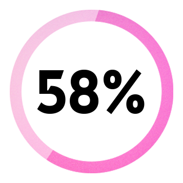 Lenovo KI ThinkPads Grafik 58%