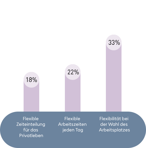 Jabra Gen Z Besonderheiten DE