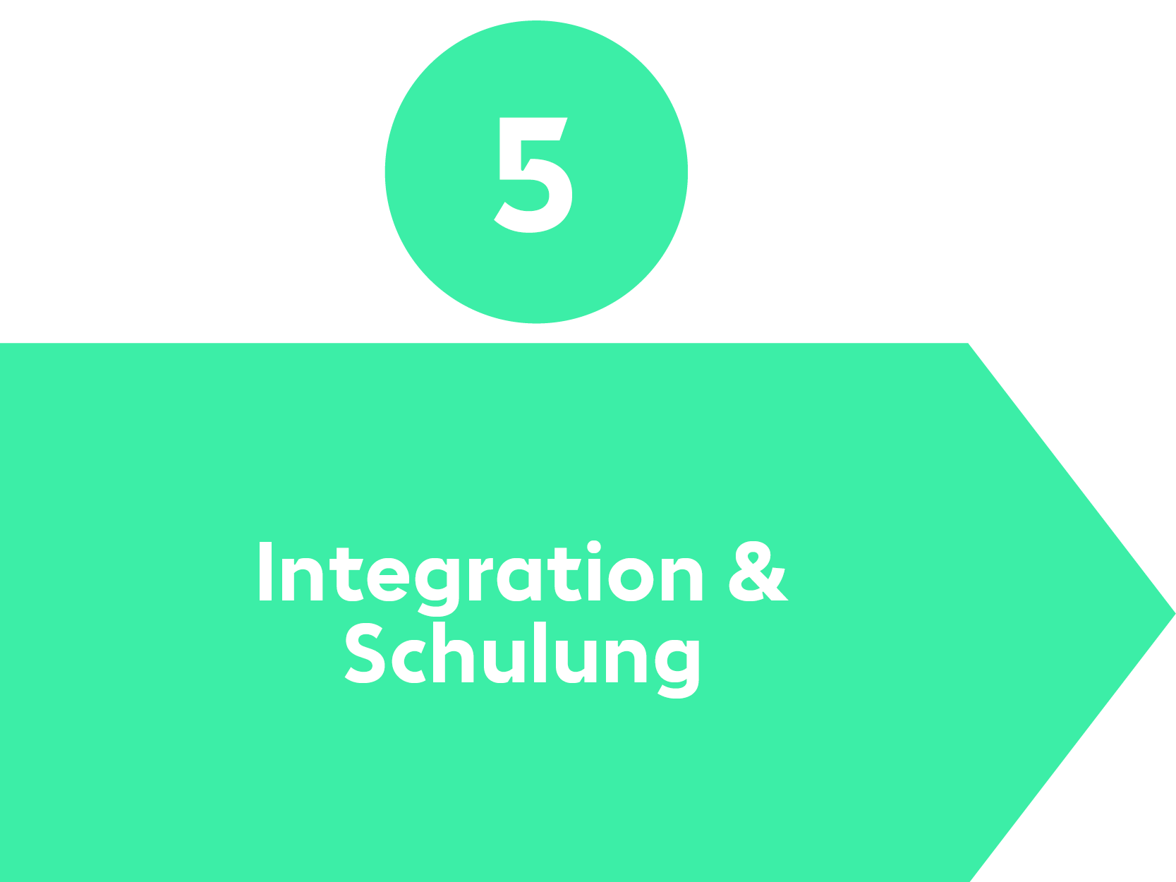 Datenvisualisierung Prozessschritt 5