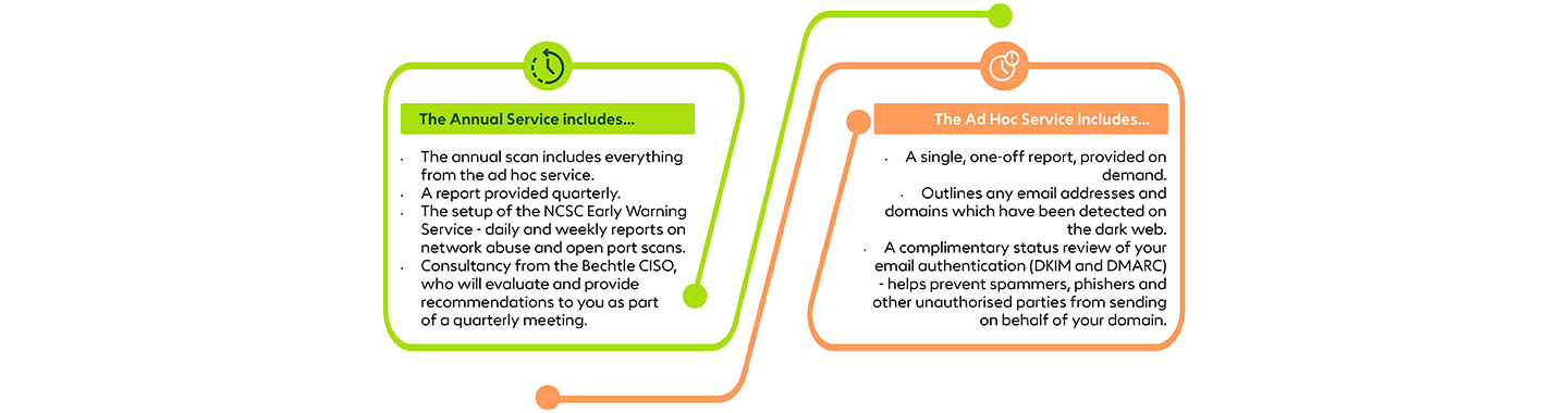 Dark Web Scanning grafic