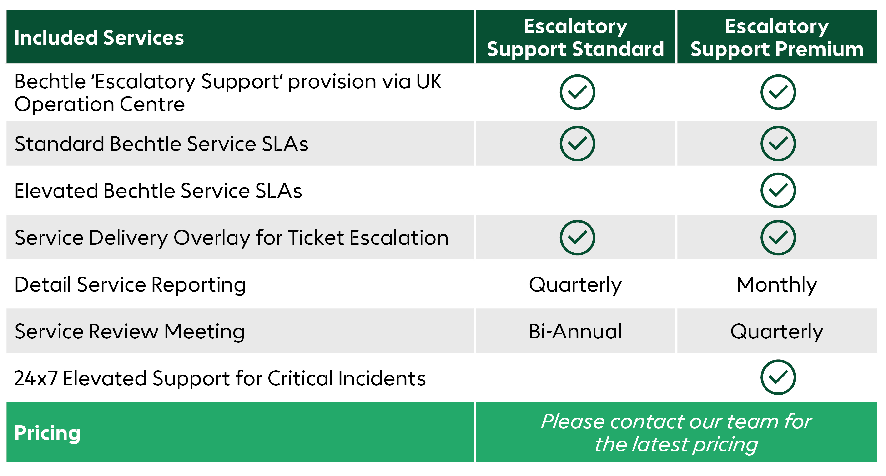Escalatory Process - Graphic