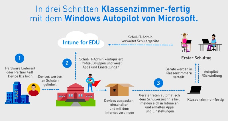 microsoft surface fusion