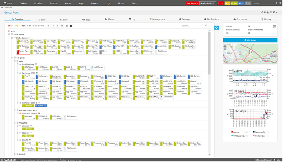  Integrated technologies