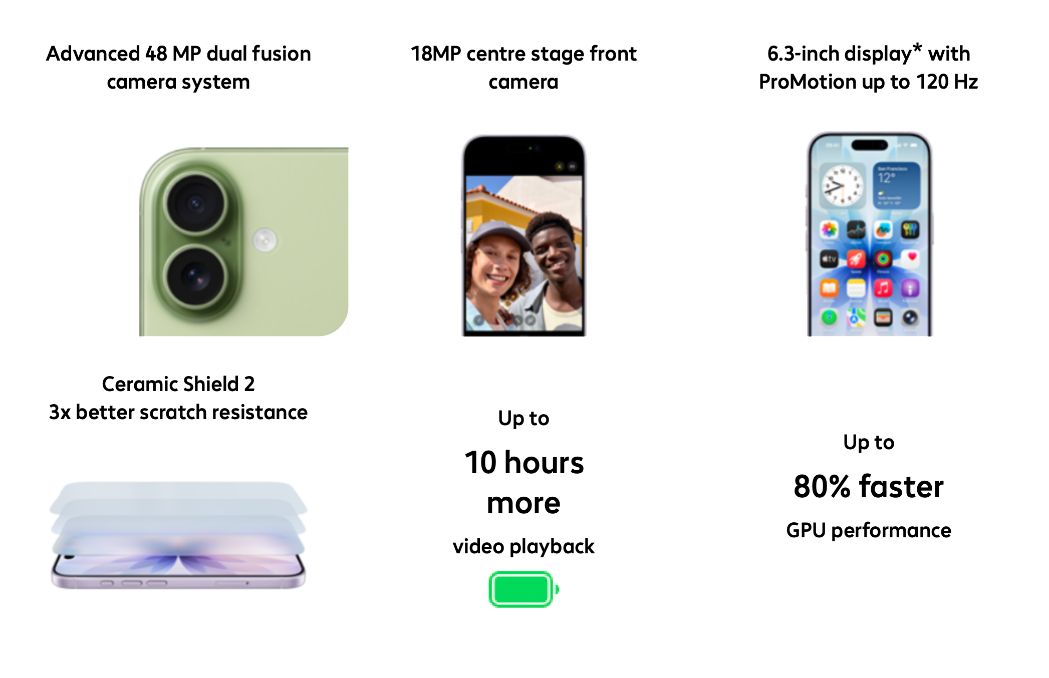 Apple iPhone 17 Benefits