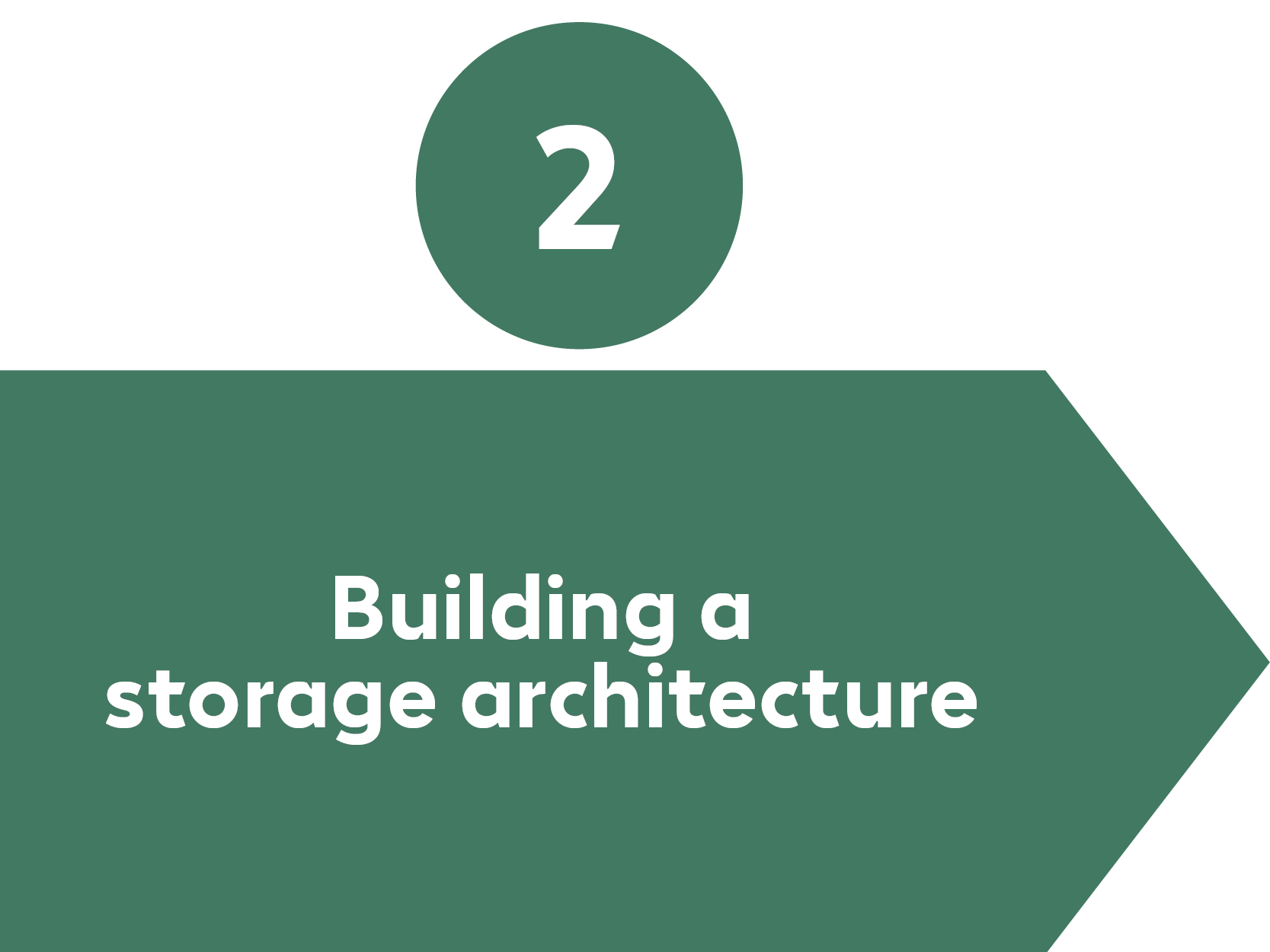 Data Storage Process Step 2