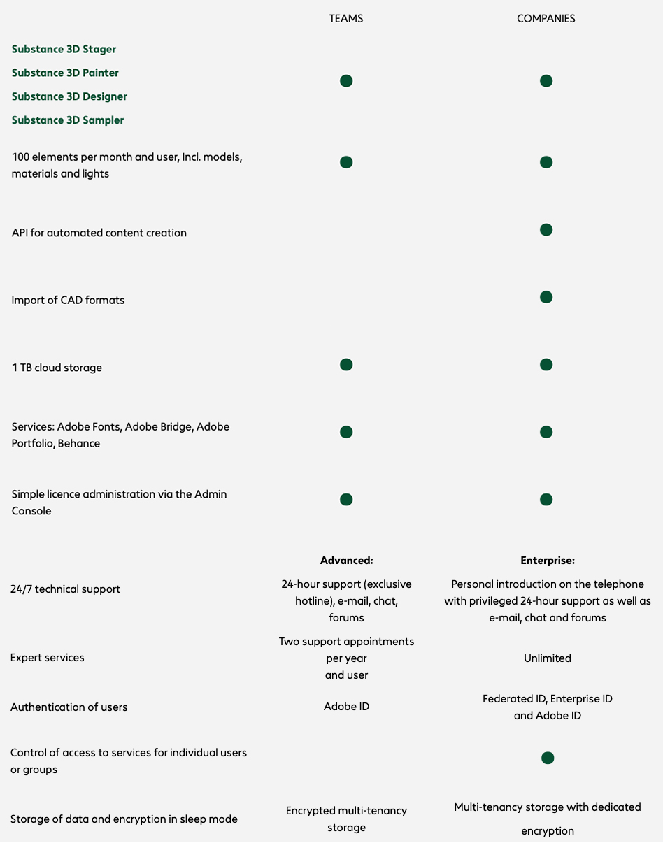 Comparison table
