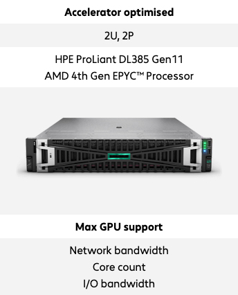 HPE ProLiant DL385 Daten