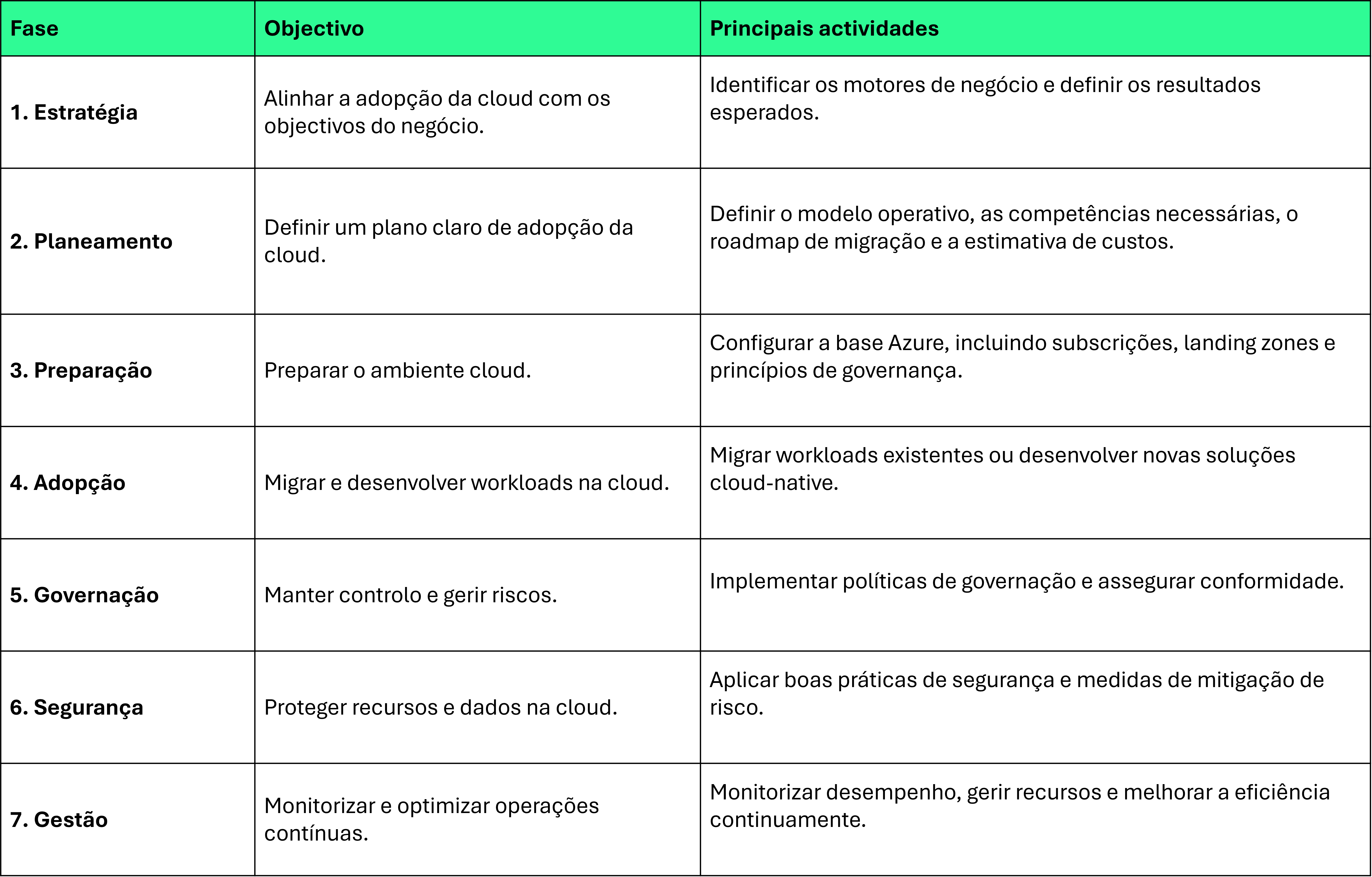 Table Microsoft Azure PT