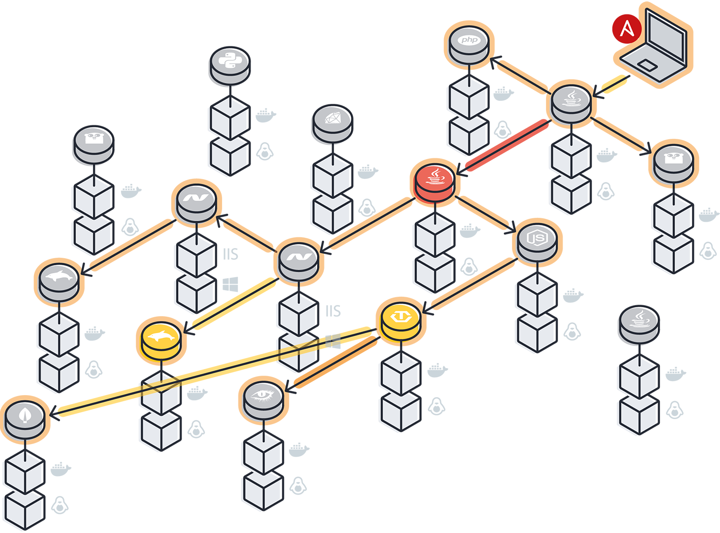 illustration instana network