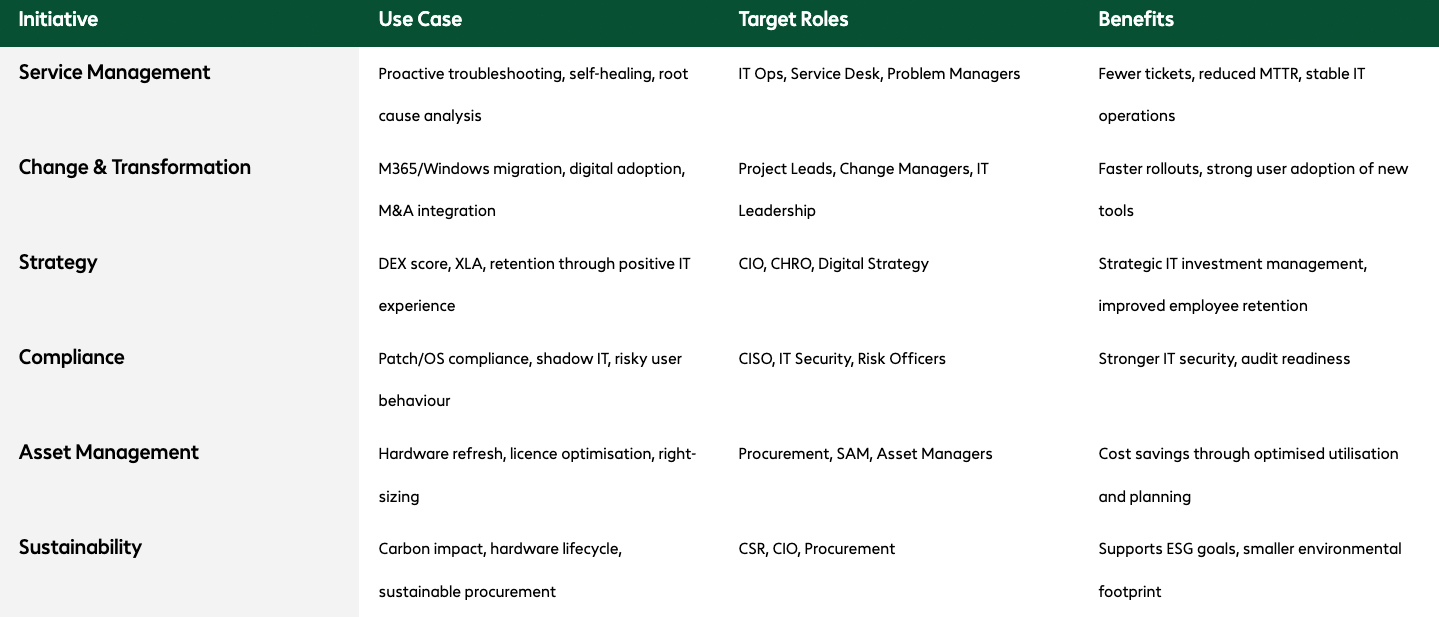 Comparison table