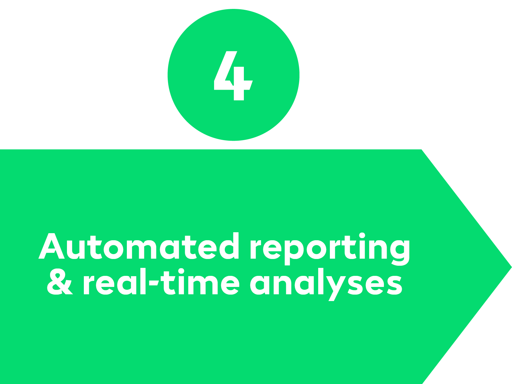 Data Visualisation Process Step 4