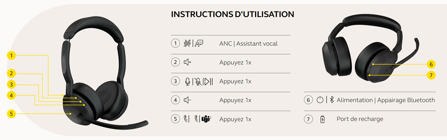 Jabra Evolve2 55 - Instructions for use