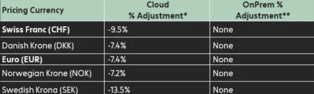 price adjustments for Microsoft’s Commercial Cloud