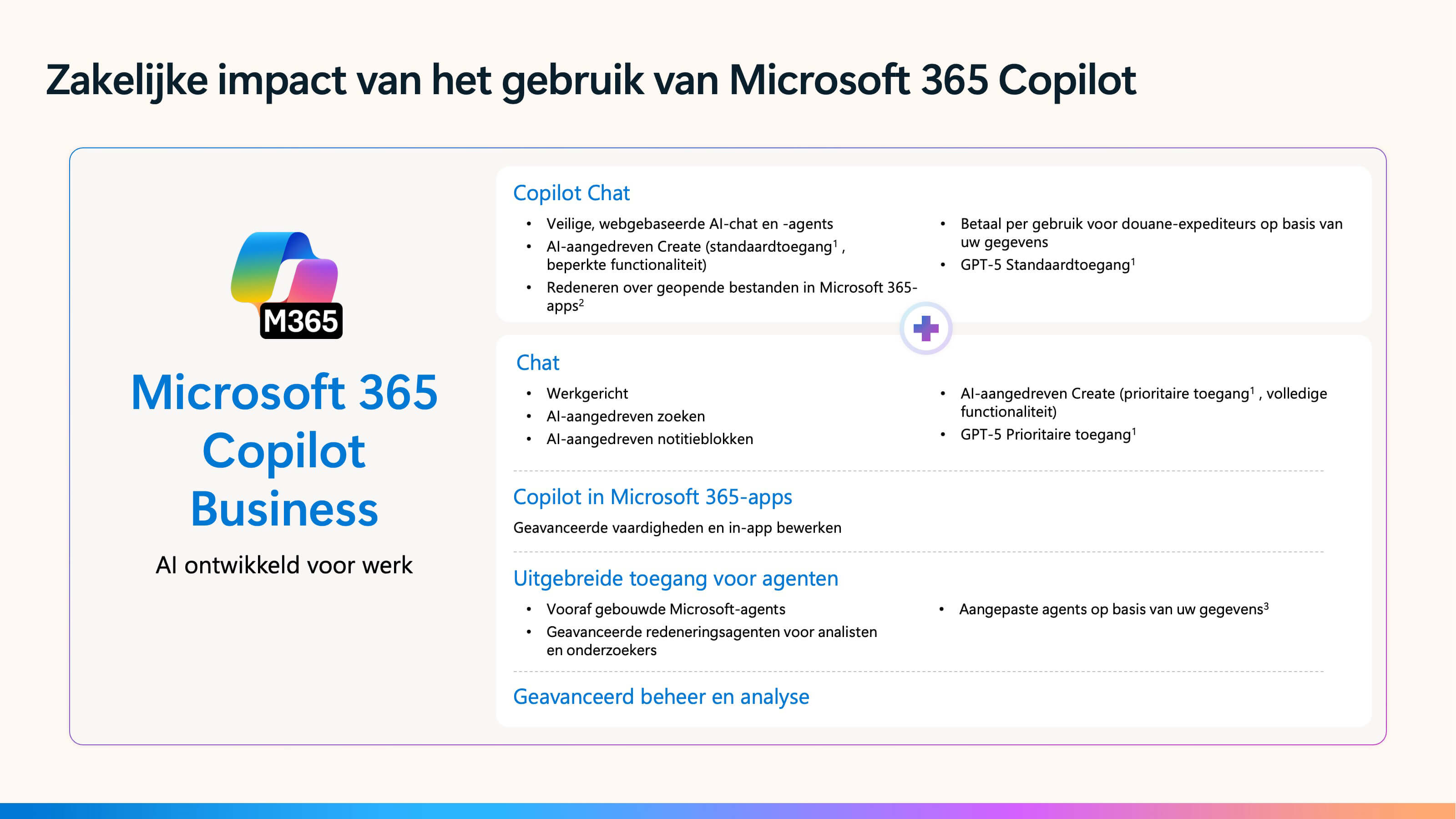 Microsoft 365 Copilot