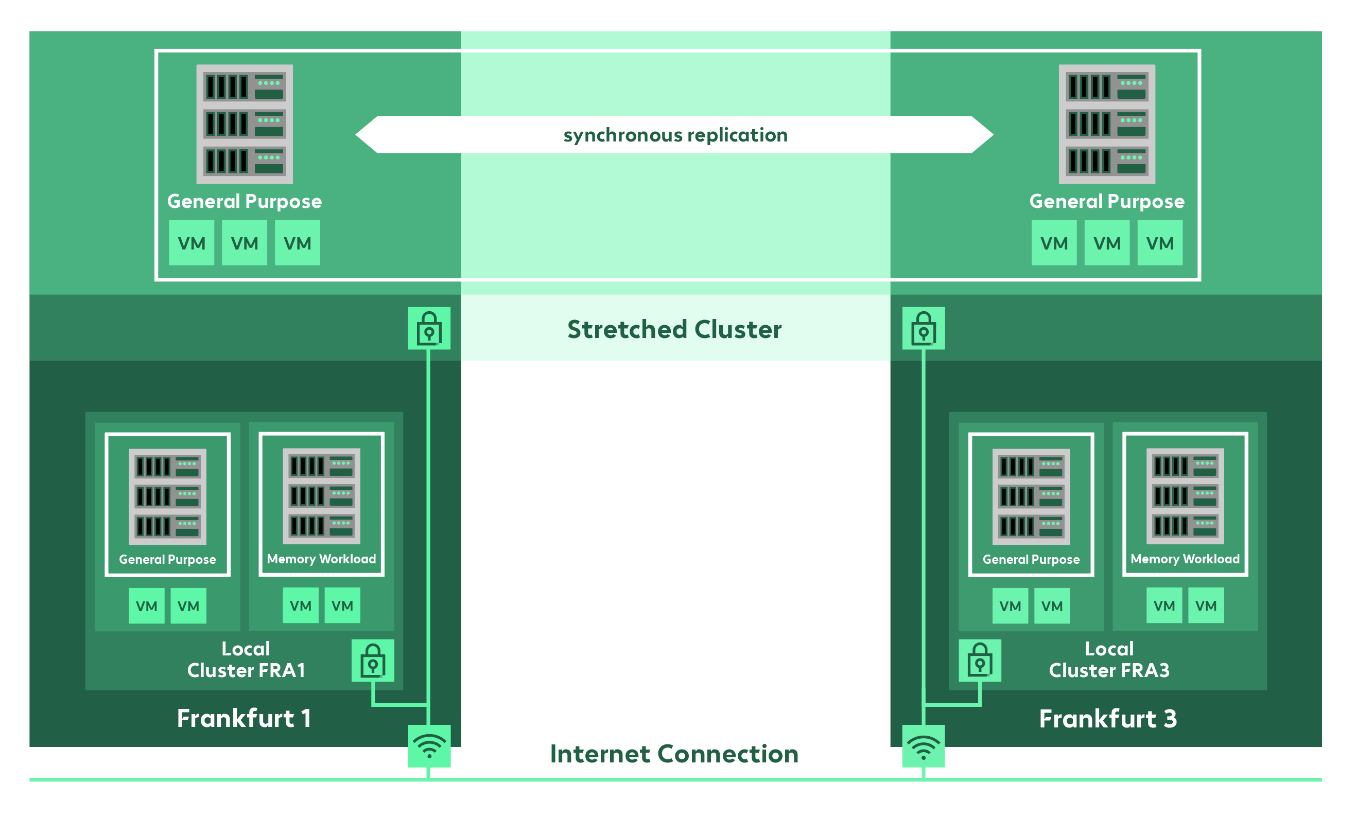 An image that represents the Bechtle Cloud Services infrastructure