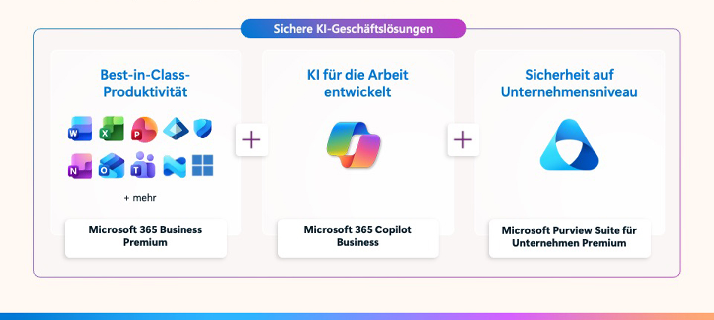 Sichere KI-Geschäftslösungen