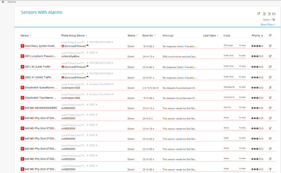 Alert management and SLA modelling