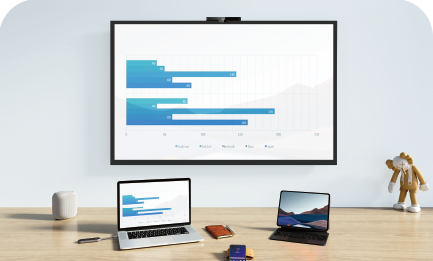 Yealink Videconferencing Solutions