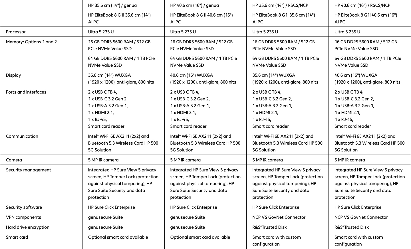 HP Sure Station Chart Types