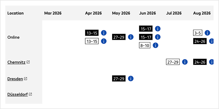 Excerpt from the schedule overview on a course details page
