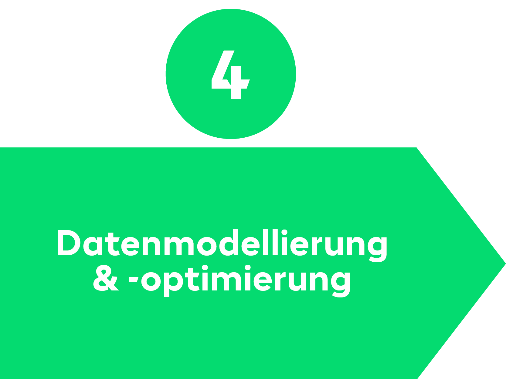 Datenspeicherung Prozessschritt 4