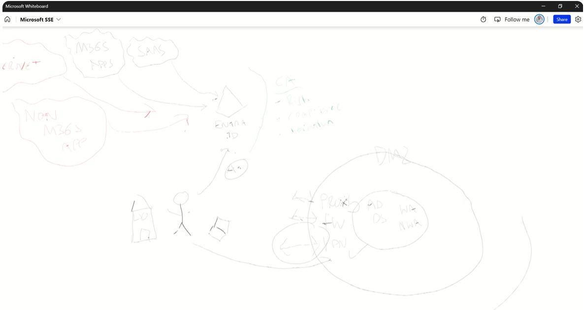 global-secure-access