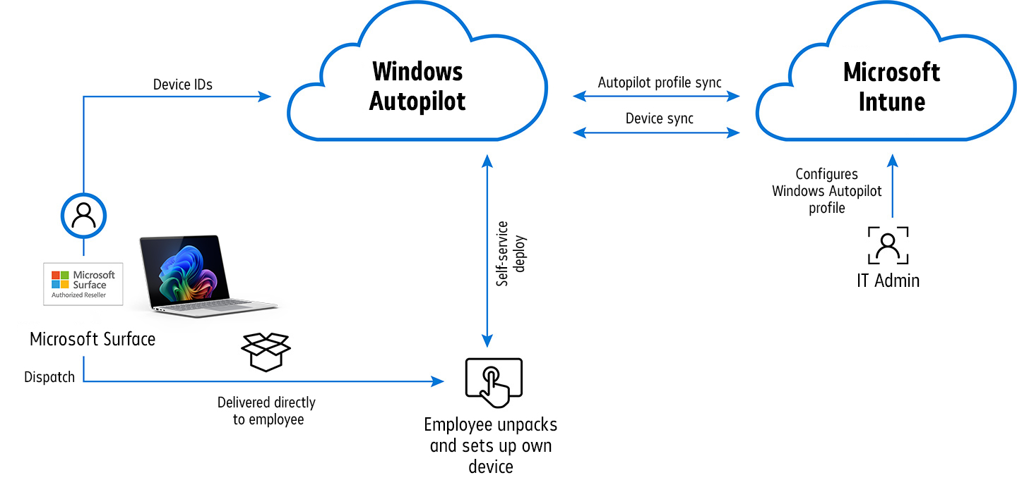 Windows Autopilot