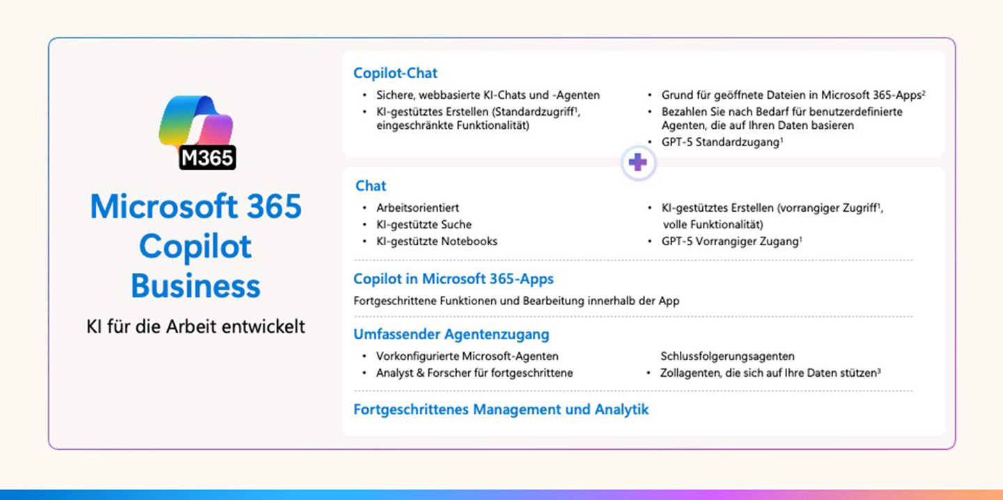 Microsoft 365 Copilot