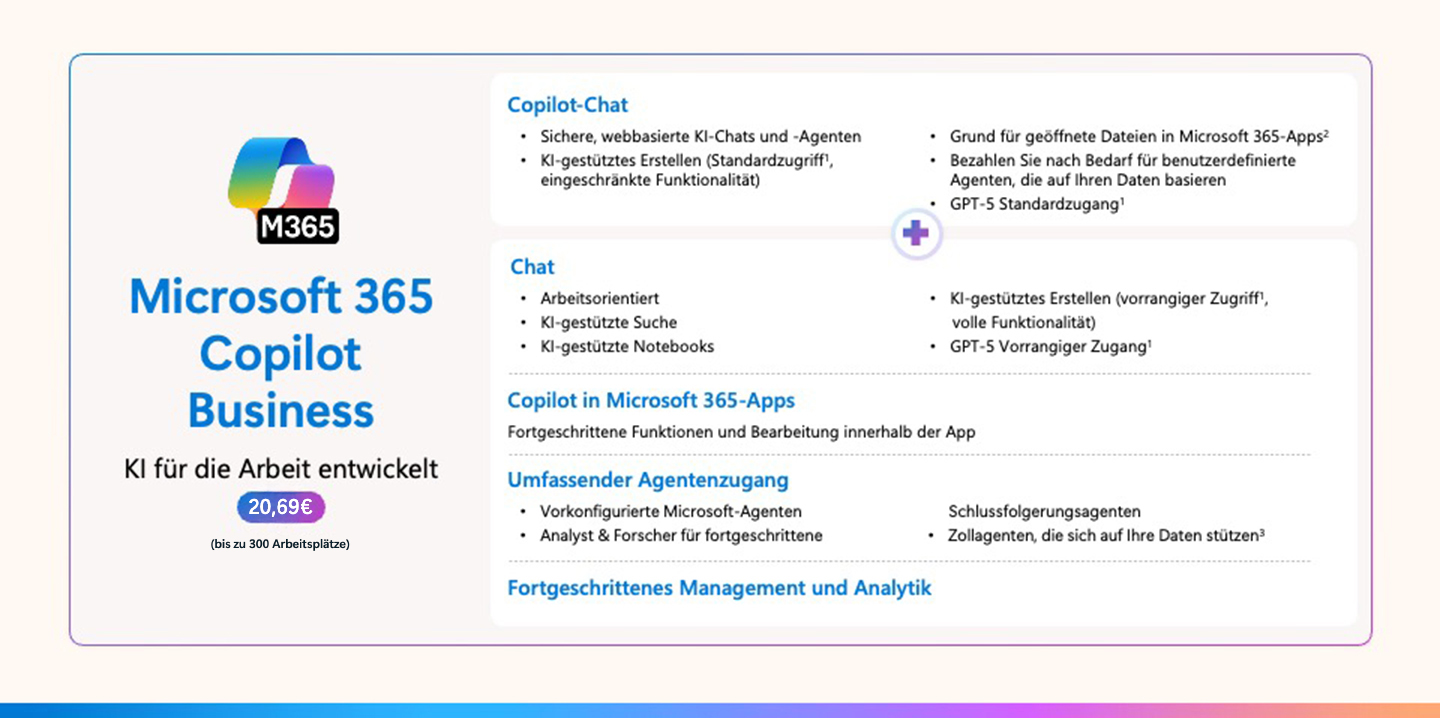 Microsoft 365 Copilot